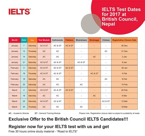 bc ielts test dates|Take IELTS with the British Council .